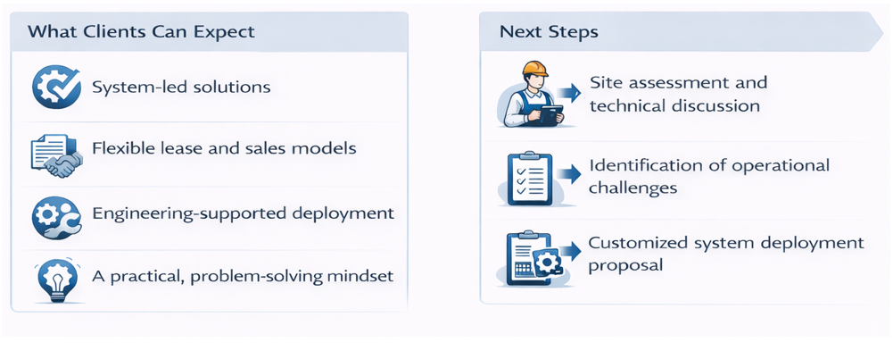 Next steps after contacting Coolrich